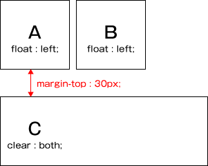 float要素の後のmargin-topが効かないことの対処。